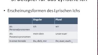 Das lyrische Ich [upl. by Brendon]