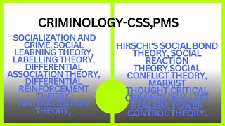 Lecture No 04 Criminology CSS Learning Theories [upl. by Memberg929]