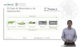 Introducción a la Logística  24111  UPV [upl. by Anastice]