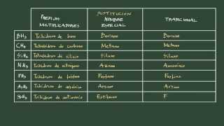 11 Fomulación inorgánica Hidruros no metálicos de los grupos 13 14 y 15 volátiles [upl. by Rhu369]