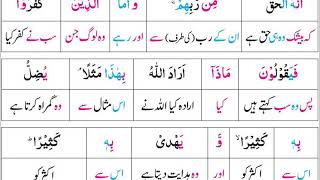 Tafseer ul Quran Para 01 Surah Baqara Ayaat 2629 Dr Farhat Hashmi [upl. by Raymond]