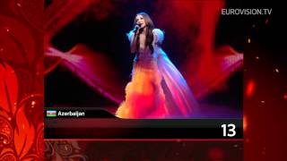 Recap of the 2012 Eurovision Song Contest Final [upl. by Rentsch]