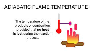 Mechanical Engineering Thermodynamics  Lec 34 pt 1 of 4 Adiabatic Flame Temperature [upl. by Anauqahs]