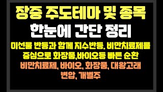 미선물 반등과 함께 지수반등 비만치료제를 중심으로 화장품바이오등 이것저것  블루엠텍유한양행실리콘투대봉엘에스갤럭시아에스엠셀루메드화성밸브폴라리스오피스 [upl. by Neeka]