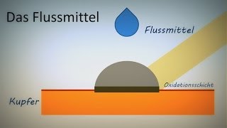 Löten für Einsteiger [upl. by Stone]