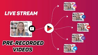 Live Stream Pre Recorded Videos to Facebook YouTube amp Twitch Simultaneously Tutorial [upl. by Gilbart]