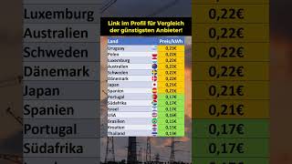 Aktuelle Strompreise in ausgewählten Ländern [upl. by Shumway]