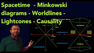 Minkowski Spacetime and Causality in Special Relativity [upl. by Dnomar]