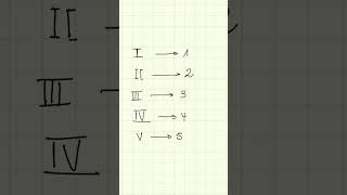 ¿Cómo escribir números romanos romano romanos numerosromanos primaria basica estudiar mate [upl. by Alys254]