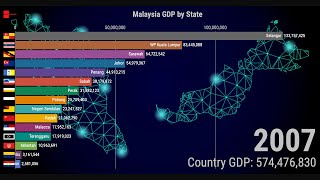 Richest State in Malaysia  Malaysia GDP by State 20052018 [upl. by Merissa11]