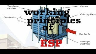 Working principles of ESP Electrostatic precipitator [upl. by Aicittel497]