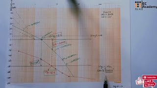 203 problem 1 on bode plot in control system engineering [upl. by Earley]