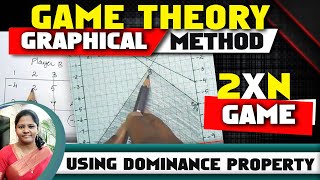 Game Theory 3Graphical Method 2 X N Gamein Operations researchby Kauserwise [upl. by Awahsoj483]