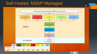 SOC Analyst Training Day 5  What are SIEM deployment options [upl. by Murtagh]