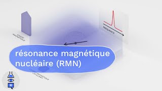 Animations sur le magnétisme  Resonance Magnétique Nucléaire RMN [upl. by Tenrag]