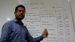 How to Prepare Consolidated Profit amp Loss Consolidated Financial Statements  By CA Gopal Somani [upl. by Dahc256]