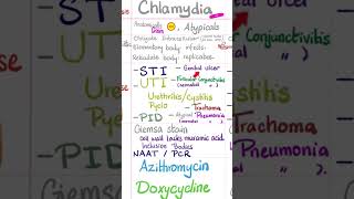 Chlamydia trachomatis Bacteria STI UTI PID Conjunctivitis Pneumonia biology doctor nurse [upl. by Willms]