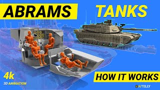 How Modern Tanks Works and Fire Interior Exterior M1A2 M1A2C Abrams Trophy System Reactive Armor [upl. by Genia]