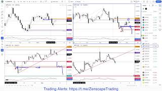 Trading Plan  05072024 [upl. by Nyram560]