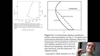 2 Radiative Equilibrium and Real Temperature Profiles [upl. by Acnalb]