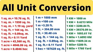 Unit Conversion  How To Convert Units  Meter to ft  sqm to sqft  Acre  Hectare  bigha  Brass [upl. by Varden]