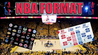 How Does the NBA Work [upl. by Ydnahs]