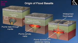 What Causes Flood Basalts Chapter 6  Section 65 [upl. by Goodard339]