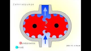 Zahnradpumpe neu [upl. by Neddie752]