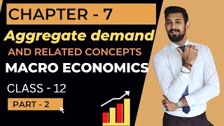 Aggregate Demand class 12 economics [upl. by Notyrb13]