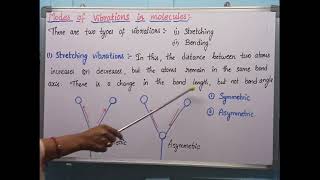 Introduction and definition of vibrationpart1Unit1vibration [upl. by Saundra]