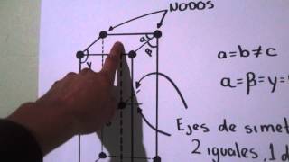 sistema cristalino tetragonal [upl. by Cruz]