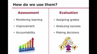 Assessment vs Evaluation [upl. by Enomrej263]