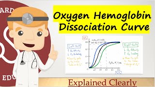 Oxygen Hemoglobin Dissociation Curve  Comprehensive and Clear Explanation [upl. by Anuat]