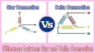 Star Connection vs Delta Connection  Difference between Star and Delta Connection [upl. by Aerdied]