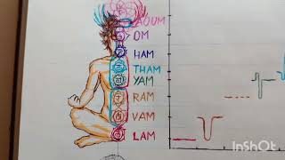 Sephiroth Kingdom Towards a Foundation Kundalini Kriya and the Perfected Agreeableness of Kakashi [upl. by Nemra]