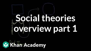 Social theories overview part 1  Society and Culture  MCAT  Khan Academy [upl. by Niletac]