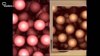 Sci Eye Temperature and Heat [upl. by Sidran]