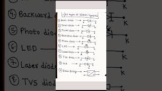 All types of DIODES along with their symbols  shorts youtubeshorts electrical electronics [upl. by Renrew]