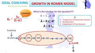 PART 12C  ROMER MODEL [upl. by Zeiler309]