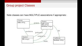 UML Class Diagrams  Complex Example [upl. by Rawdon244]