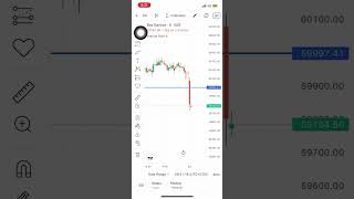 Scalping trading Live 22 July 2024  Bankex expiry 🔥  Profit Done ✔️ ₹6500  Bankex [upl. by Tneicniv354]