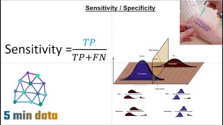 רגישות וסגוליות sensitivity and specificity [upl. by Busby]