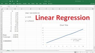 Excel Basics  Linear Regression  Finding Slope amp Y Intercept [upl. by Ahsilif678]