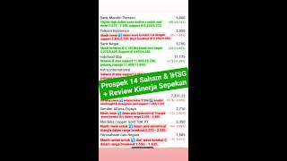 Prospek 14 Saham ADRO AMMN AMRT ASII BBCA BBRI BBNI BMRI BREN ICBP MDKA PGAS TLKM TPIA amp IHSG [upl. by Ailido]