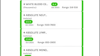 Full Blood Results Enclomiphene [upl. by Fulbert]