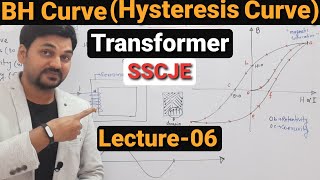 BH Curve in Transformer  Retentivity Coercivity Hysteresis Curve  Eddy Current SSCJE Electrical [upl. by Roselyn]