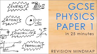 All of PHYSICS PAPER 1 in 25 mins  GCSE Science Revision Mindmap 91 AQA [upl. by Adnara353]