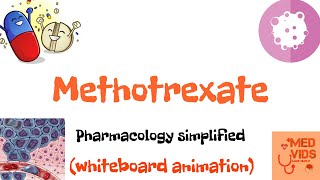 Methotrexate  Anticancer drugs  Antimetabolites  Pharmacology  Med Vids Made Simple [upl. by Alejoa]