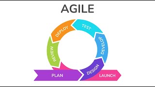 Agile Project Management Explained 6 Minutes [upl. by Millicent636]