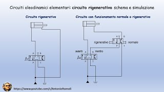 Oleodinamica di base schema e simulazione di un circuito rigenerativo [upl. by Adraynek]